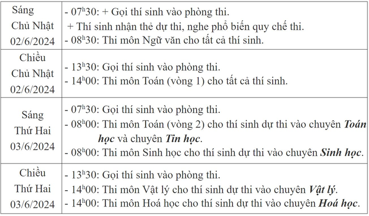 Từ 1/6, thí sinh bước vào cuộc đua 'khốc liệt' tuyển sinh lớp 10 chuyên- Ảnh 2. Từ 1/6, thí sinh bước vào cuộc đua 'khốc liệt' tuyển sinh lớp 10 chuyên- Ảnh 2.