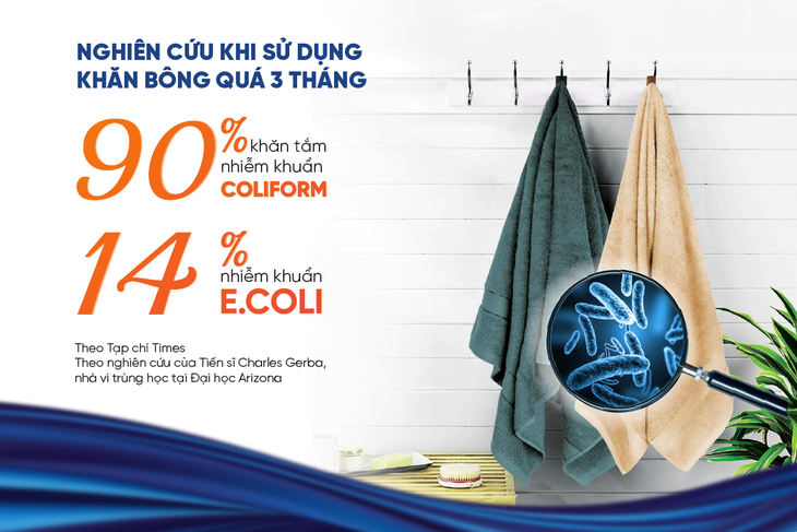 Khăn bông cũng có "hạn sử dụng": 90% người tiêu dùng không biết điều này- Ảnh 1.