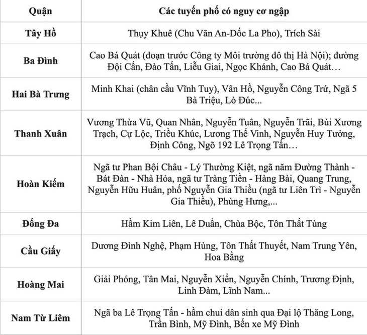 Nhiều khu vực ở Hà Nội có thể ngập do mưa lớn chiều nay- Ảnh 3.