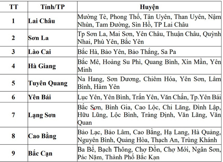 9 tỉnh thành có nguy cơ cao lũ quét, sạt lở do độ ẩm đất gần bão hòa- Ảnh 2.