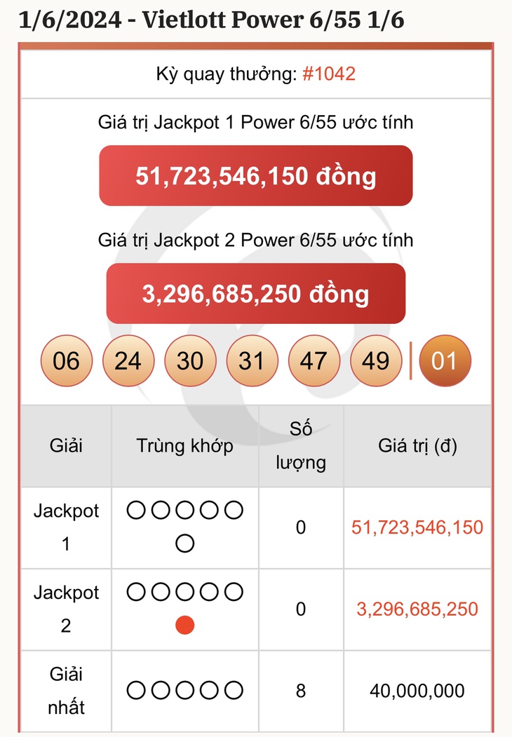Vietlott 4/6 - Kết quả xổ số Vietlott hôm nay 4/6/2024 - Xổ số Power 6/55 ngày 4/6- Ảnh 2.