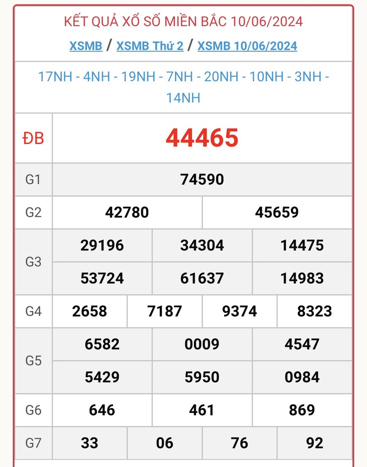 XSMB 10/6 - Kết quả xổ số miền Bắc hôm nay 10/6/2024 - KQXSMB ngày 10/6- Ảnh 1.