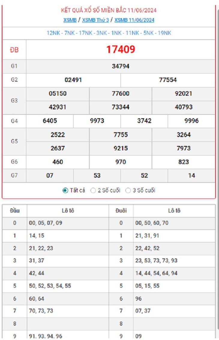 XSMB 11/6 - Kết quả xổ số miền Bắc hôm nay 11/6/2024 - KQXSMB ngày 11/6- Ảnh 1.