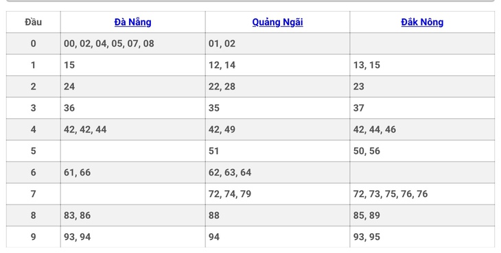 XSMT 15/6 - Kết quả xổ số miền Trung hôm nay 15/6/2024 - KQXSMT ngày 15/6- Ảnh 2.