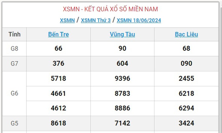 XSMN 26/6 - Kết quả xổ số miền Nam hôm nay 26/6/2024 - KQXSMN ngày 26/6- Ảnh 13.