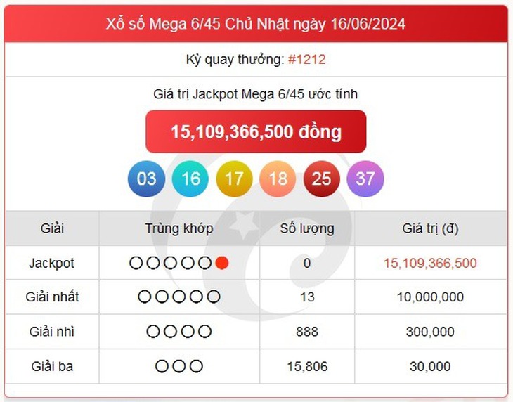 Vietlott 26/6 - Kết quả xổ số Vietlott hôm nay 26/6/2024 - Xổ số Mega 6/45 ngày 26/6- Ảnh 5. Vietlott 26/6 - Kết quả xổ số Vietlott hôm nay 26/6/2024 - Xổ số Mega 6/45 ngày 26/6- Ảnh 5.