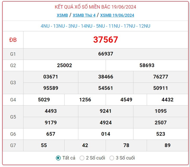 XSMB 26/6 - Kết quả xổ số miền Bắc hôm nay 26/6/2024 - KQXSMB ngày 26/6- Ảnh 8. XSMB 26/6 - Kết quả xổ số miền Bắc hôm nay 26/6/2024 - KQXSMB ngày 26/6- Ảnh 8.