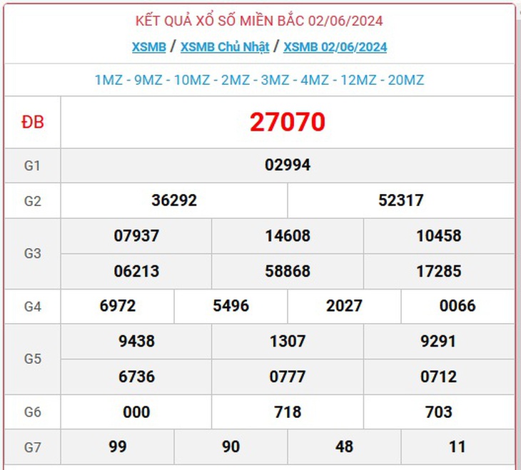 XSMB 4/6 - Kết quả xổ số miền Bắc hôm nay 4/6/2024 - KQXSMB ngày 4/6- Ảnh 3.
