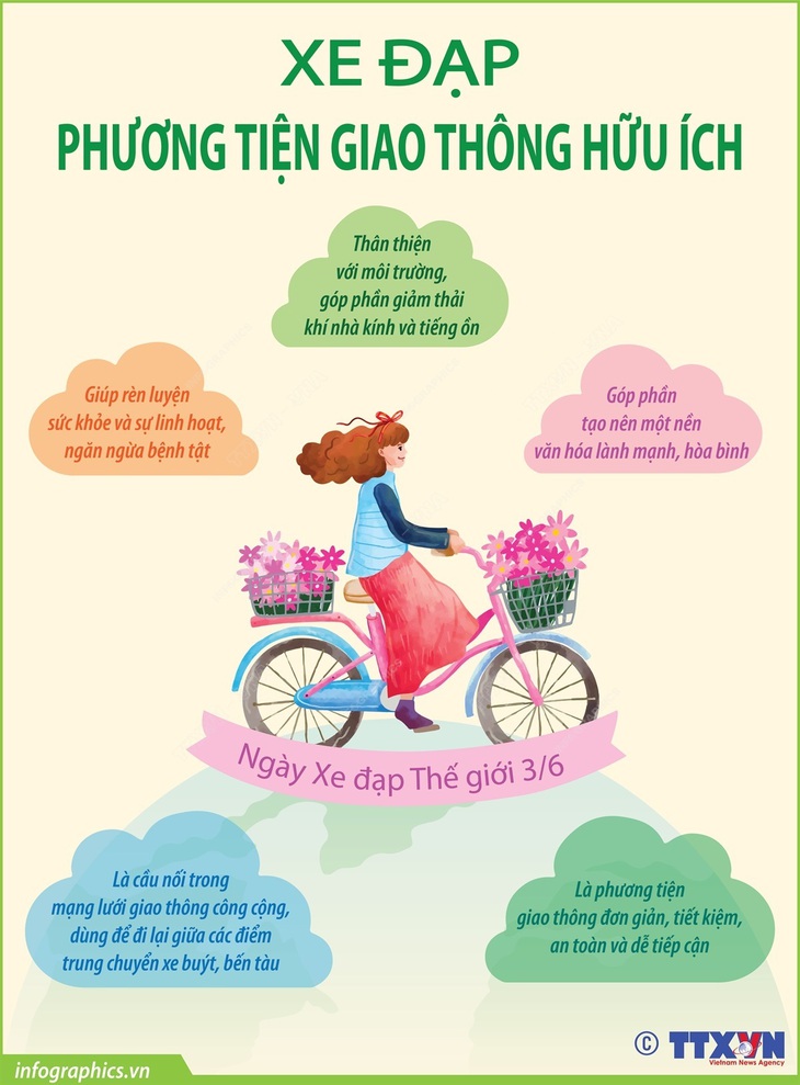 Ngày Xe đạp Thế giới 3/6: Những hữu ích của việc đạp xe- Ảnh 1. Ngày Xe đạp Thế giới 3/6: Những hữu ích của việc đạp xe- Ảnh 1.