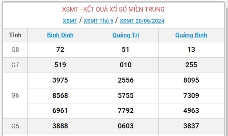 XSMT 26/6 - Kết quả xổ số miền Trung hôm nay 26/6/2024 - KQXSMT ngày 26/6- Ảnh 10. XSMT 26/6 - Kết quả xổ số miền Trung hôm nay 26/6/2024 - KQXSMT ngày 26/6- Ảnh 10.