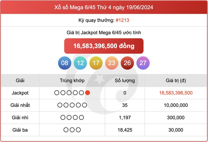 Vietlott 30/6 - Kết quả xổ số Vietlott hôm nay 30/6/2024 - Xổ số Mega 6/45 ngày 30/6- Ảnh 6. Vietlott 30/6 - Kết quả xổ số Vietlott hôm nay 30/6/2024 - Xổ số Mega 6/45 ngày 30/6- Ảnh 6.
