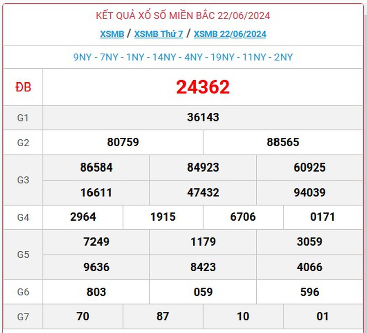 XSMB 30/6 - Kết quả xổ số miền Bắc hôm nay 30/6/2024 - KQXSMB ngày 30/6- Ảnh 9. XSMB 30/6 - Kết quả xổ số miền Bắc hôm nay 30/6/2024 - KQXSMB ngày 30/6- Ảnh 9.