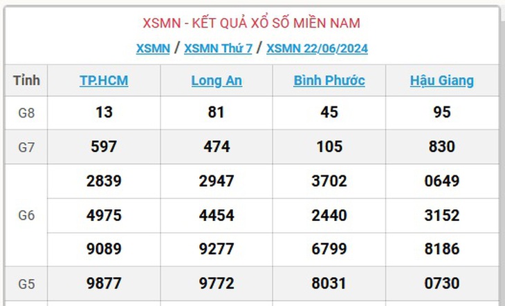 XSMN 30/6 - Kết quả xổ số miền Nam hôm nay 30/6/2024 - KQXSMN ngày 30/6- Ảnh 13. XSMN 30/6 - Kết quả xổ số miền Nam hôm nay 30/6/2024 - KQXSMN ngày 30/6- Ảnh 13.