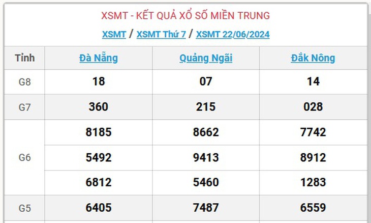 XSMT 30/6 - Kết quả xổ số miền Trung hôm nay 30/6/2024 - KQXSMT ngày 30/6- Ảnh 13. XSMT 30/6 - Kết quả xổ số miền Trung hôm nay 30/6/2024 - KQXSMT ngày 30/6- Ảnh 13.
