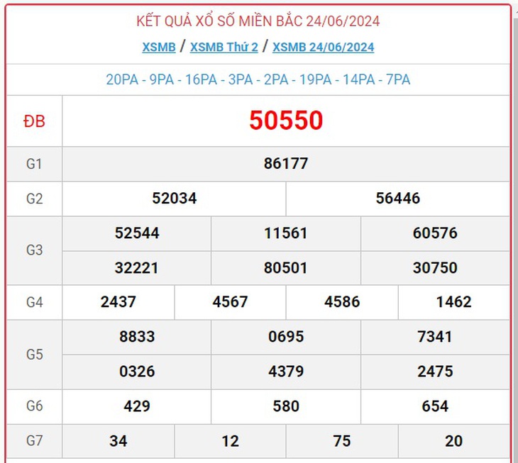 XSMB 30/6 - Kết quả xổ số miền Bắc hôm nay 30/6/2024 - KQXSMB ngày 30/6- Ảnh 7. XSMB 30/6 - Kết quả xổ số miền Bắc hôm nay 30/6/2024 - KQXSMB ngày 30/6- Ảnh 7.