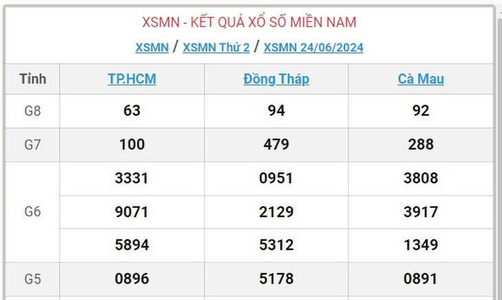 XSMN 30/6 - Kết quả xổ số miền Nam hôm nay 30/6/2024 - KQXSMN ngày 30/6- Ảnh 10. XSMN 30/6 - Kết quả xổ số miền Nam hôm nay 30/6/2024 - KQXSMN ngày 30/6- Ảnh 10.