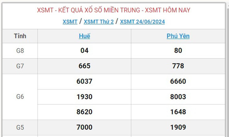 XSMT 30/6 - Kết quả xổ số miền Trung hôm nay 30/6/2024 - KQXSMT ngày 30/6- Ảnh 10. XSMT 30/6 - Kết quả xổ số miền Trung hôm nay 30/6/2024 - KQXSMT ngày 30/6- Ảnh 10.