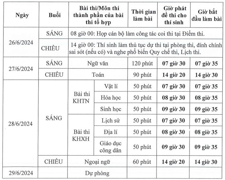 Hôm nay, hơn 1 triệu thí sinh làm thủ tục dự thi tốt nghiệp THPT năm 2024- Ảnh 1. Hôm nay, hơn 1 triệu thí sinh làm thủ tục dự thi tốt nghiệp THPT năm 2024- Ảnh 1.