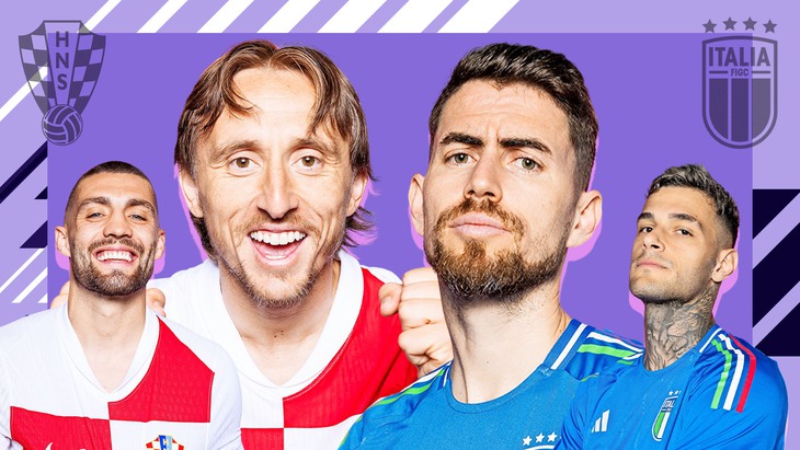 Lịch thi đấu EURO 2024 hôm nay ngày 24/6 - ngày 25/6: Đội tuyển Croatia quyết chiến Italia- Ảnh 1.