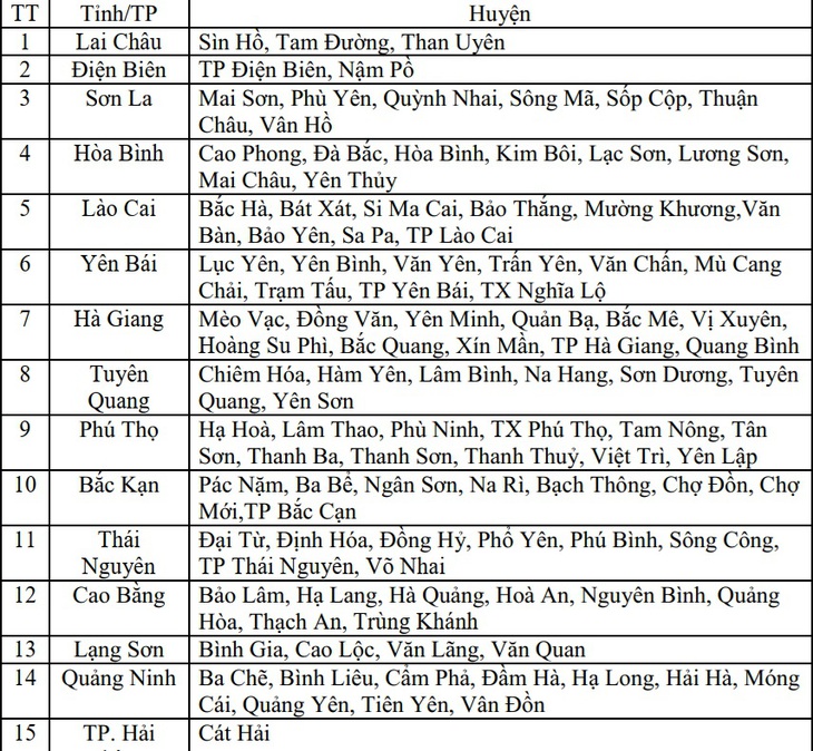 Những khu vực có nguy cơ cao nhất xảy ra lũ quét, sạt lở đất chiều tối và đêm 25/6- Ảnh 3. Những khu vực có nguy cơ cao nhất xảy ra lũ quét, sạt lở đất chiều tối và đêm 25/6- Ảnh 3.