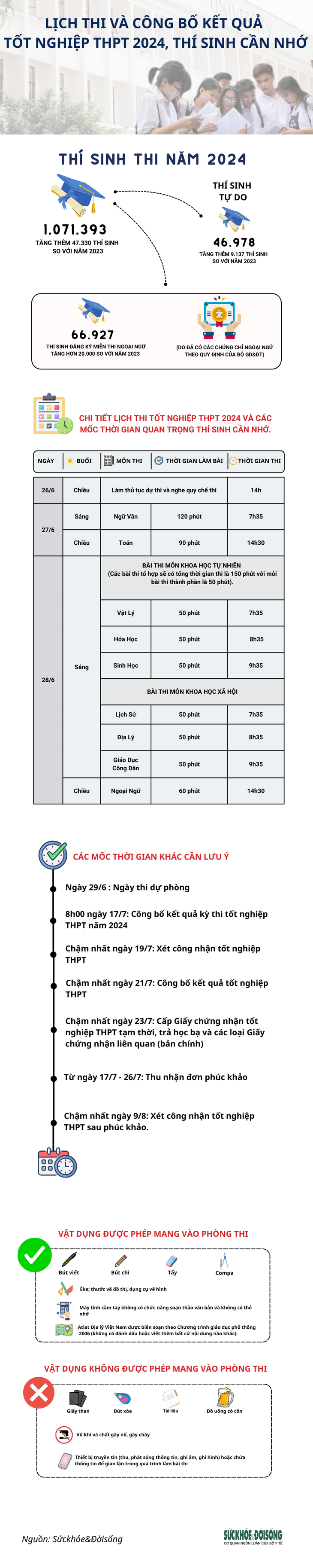 [Inforgraphic] Lịch thi và công bố kết quả tốt nghiệp THPT 2024 thí sinh cần nhớ- Ảnh 1.