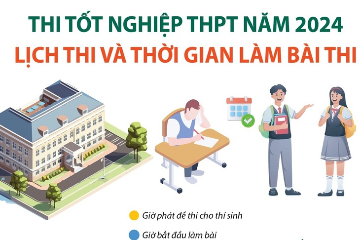 Thi tốt nghiệp THPT năm 2024 vào ngày 27 và 28/6