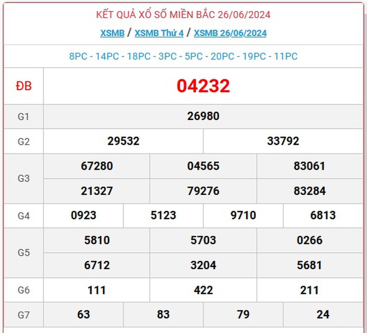 XSMB 30/6 - Kết quả xổ số miền Bắc hôm nay 30/6/2024 - KQXSMB ngày 30/6- Ảnh 5. XSMB 30/6 - Kết quả xổ số miền Bắc hôm nay 30/6/2024 - KQXSMB ngày 30/6- Ảnh 5.