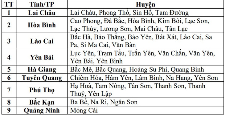 14 tỉnh thành có đến 64 điểm nguy cơ cao lũ quét, sạt lở đất- Ảnh 3.