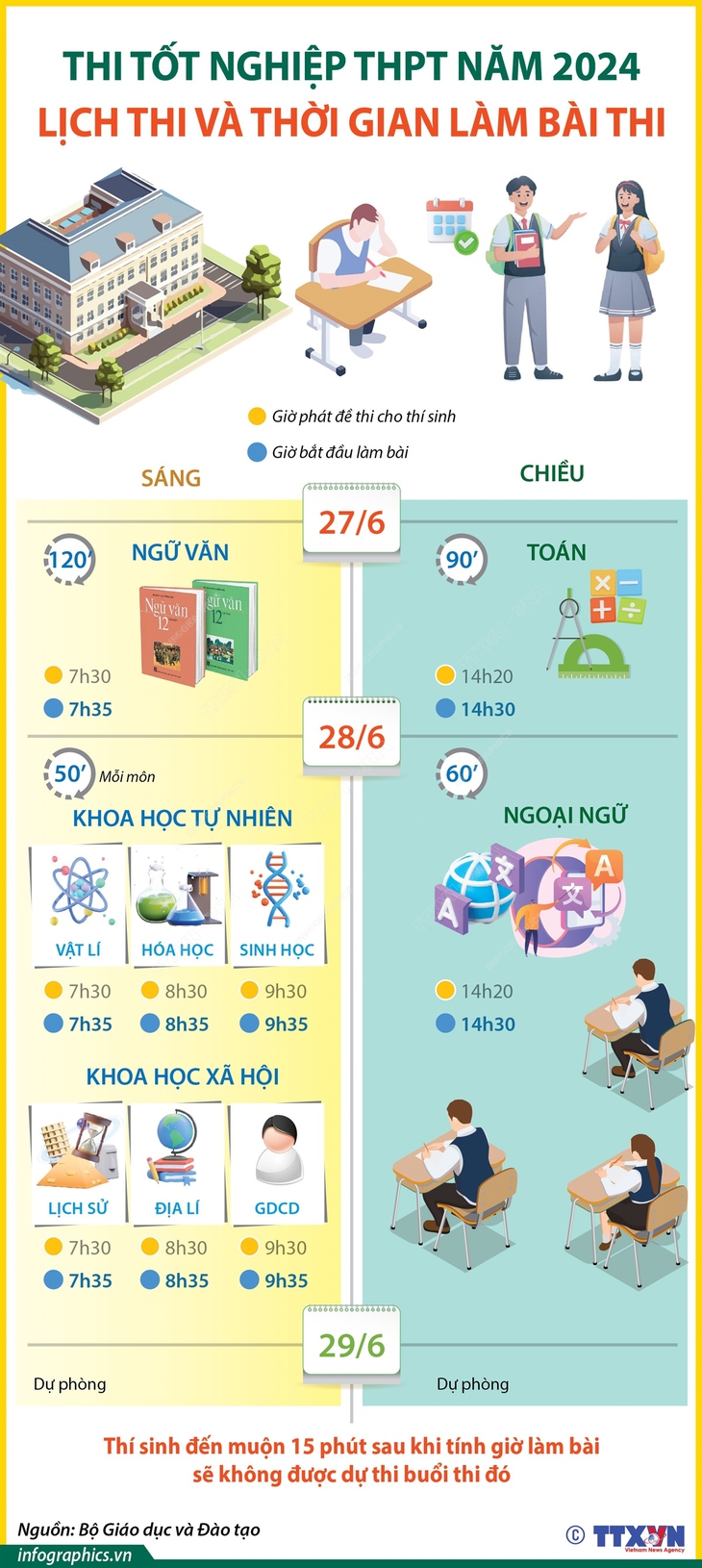 Thi tốt nghiệp THPT năm 2024 vào ngày 27 và 28/6- Ảnh 1.