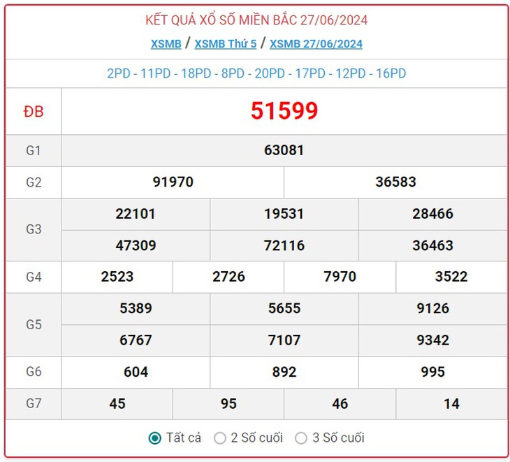 XSMB 30/6 - Kết quả xổ số miền Bắc hôm nay 30/6/2024 - KQXSMB ngày 30/6- Ảnh 4. XSMB 30/6 - Kết quả xổ số miền Bắc hôm nay 30/6/2024 - KQXSMB ngày 30/6- Ảnh 4.