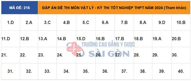 Đáp án đề thi môn Vật lý tốt nghiệp THPT 2024 tất cả mã đề- Ảnh 10.