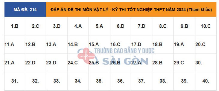 Đáp án đề thi môn Vật lý tốt nghiệp THPT 2024 tất cả mã đề- Ảnh 8.