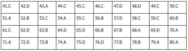 Gợi ý đáp án đề thi tổ hợp Khoa học xã hội 2024 đầy đủ các mã đề- Ảnh 41.