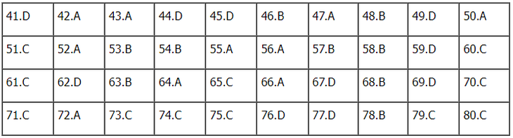 Gợi ý đáp án đề thi tổ hợp Khoa học xã hội 2024 đầy đủ các mã đề- Ảnh 44.
