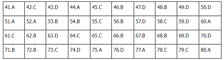 Gợi ý đáp án đề thi tổ hợp Khoa học xã hội 2024 đầy đủ các mã đề- Ảnh 52.