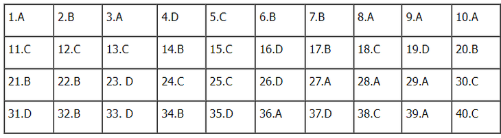 Gợi ý đáp án đề thi tổ hợp Khoa học xã hội 2024 đầy đủ các mã đề- Ảnh 36.