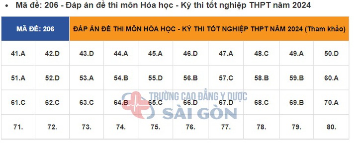 Đáp án đề thi môn Hóa học tốt nghiệp THPT 2024 tất cả mã đề- Ảnh 3.