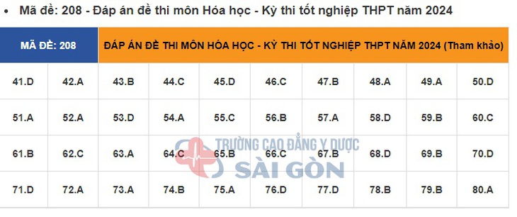 Đáp án đề thi môn Hóa học tốt nghiệp THPT 2024 tất cả mã đề- Ảnh 4.