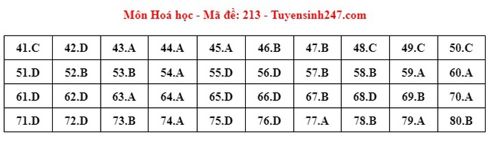 Đáp án đề thi môn Hóa học tốt nghiệp THPT 2024 tất cả mã đề- Ảnh 6.