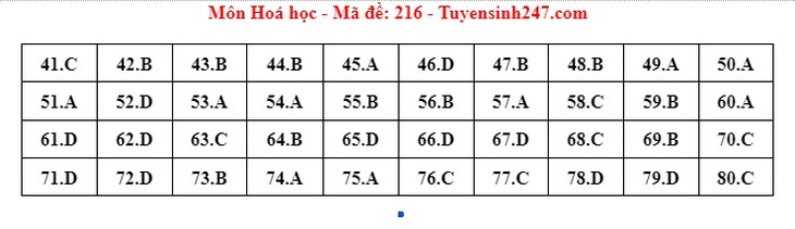 Đáp án đề thi môn Hóa học tốt nghiệp THPT 2024 tất cả mã đề- Ảnh 8.