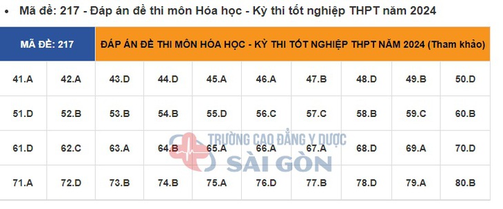 Đáp án đề thi môn Hóa học tốt nghiệp THPT 2024 tất cả mã đề- Ảnh 9.