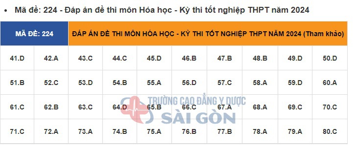 Đáp án đề thi môn Hóa học tốt nghiệp THPT 2024 tất cả mã đề- Ảnh 13.