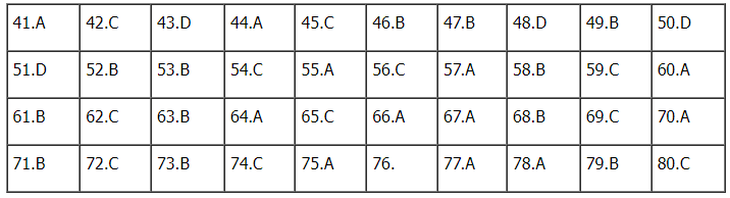 Gợi ý đáp án đề thi tổ hợp Khoa học xã hội 2024 đầy đủ các mã đề- Ảnh 48.