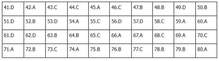 Gợi ý đáp án đề thi tổ hợp Khoa học xã hội 2024 đầy đủ các mã đề- Ảnh 61.