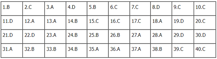 Gợi ý đáp án đề thi tổ hợp Khoa học xã hội 2024 đầy đủ các mã đề- Ảnh 38.