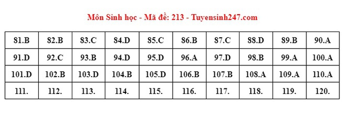 Đáp án đề thi môn Sinh học tốt nghiệp THPT 2024 tất cả mã đề- Ảnh 8.