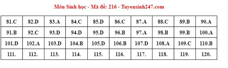 Đáp án đề thi môn Sinh học tốt nghiệp THPT 2024 tất cả mã đề- Ảnh 11.