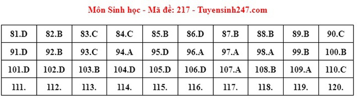 Đáp án đề thi môn Sinh học tốt nghiệp THPT 2024 tất cả mã đề- Ảnh 12.