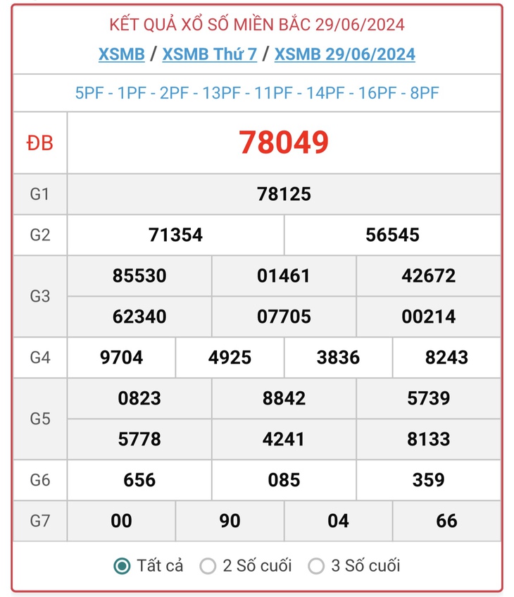 XSMB 30/6 - Kết quả xổ số miền Bắc hôm nay 30/6/2024 - KQXSMB ngày 30/6- Ảnh 2. XSMB 30/6 - Kết quả xổ số miền Bắc hôm nay 30/6/2024 - KQXSMB ngày 30/6- Ảnh 2.