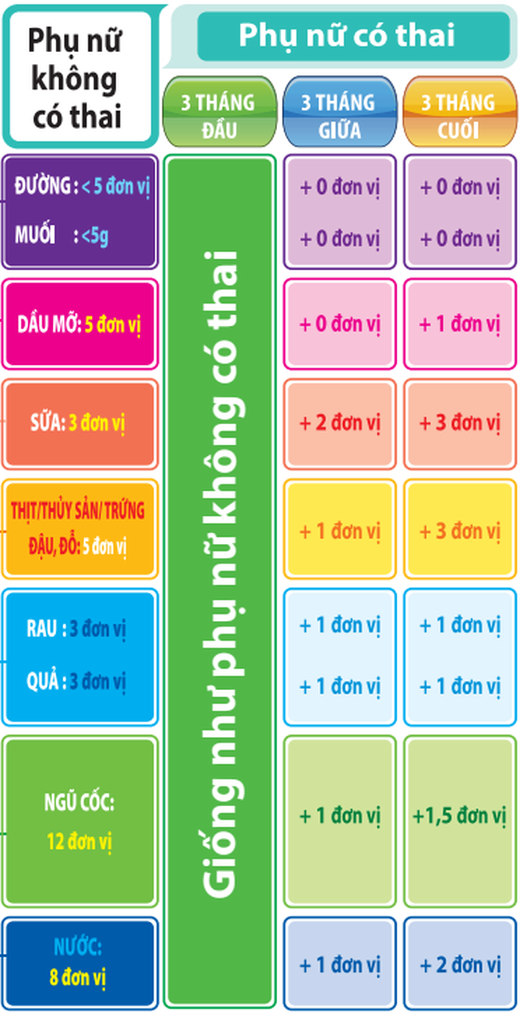 Các giải pháp phòng chống thiếu máu thiếu sắt cho phụ nữ có thai- Ảnh 1.